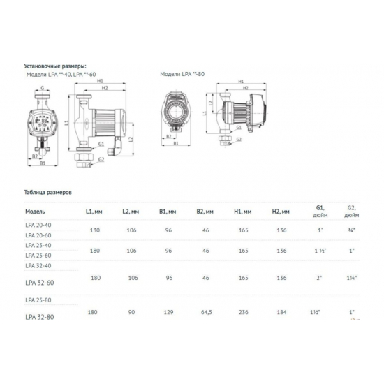 Циркуляционный насос UNIPUMP LPA 20-60