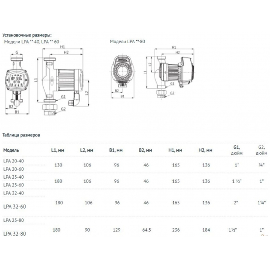 Циркуляционный насос UNIPUMP LPA 25-40