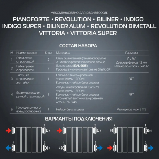 Комплект для радиатора ROYAL THERMO 3/4  Black без кронштейнов