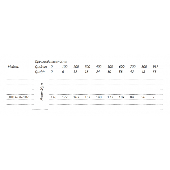 Погружной насос UNIPUMP ЭЦВ 6-36-107