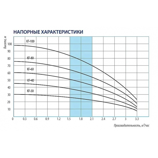 Погружной насос BELAMOS KF-40 напор 40м, кабель 12м