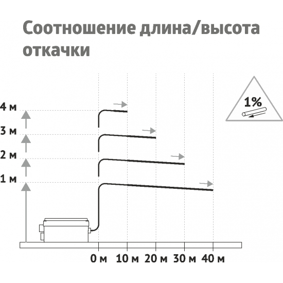 Канализационный насос UNIPUMP SANIVORT 255А