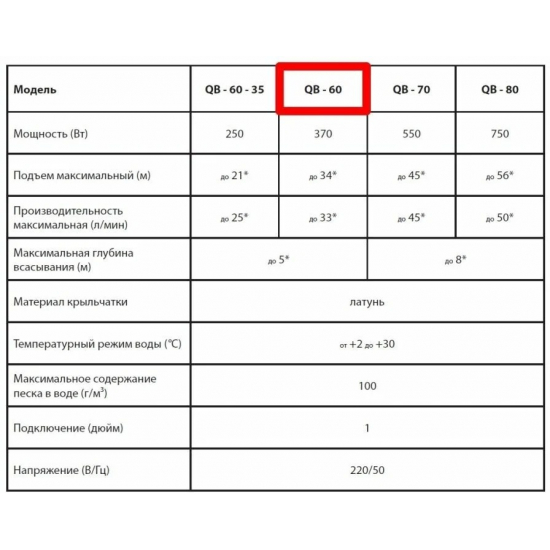 Насос поверхностный JEMIX QB-60