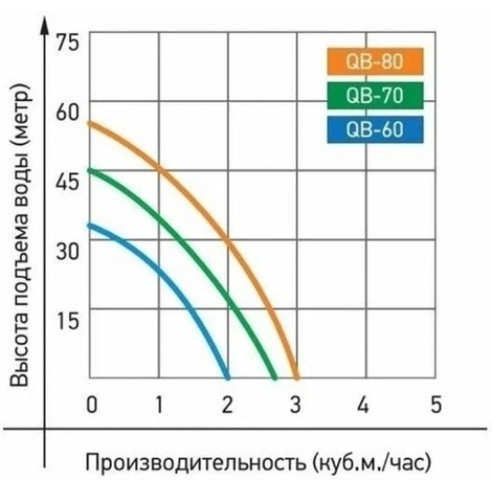 Насос поверхностный JEMIX QB-60