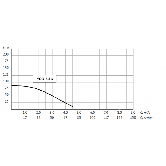 Погружной насос UNIPUMP ECO-2-73 