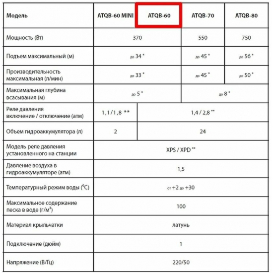 Насосная станция JEMIX ATQB-60