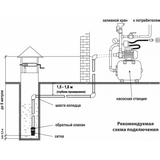 Насосная станция JEMIX ATQB-60