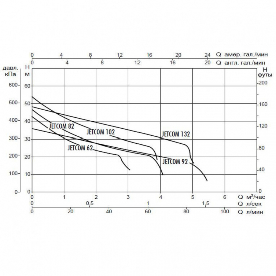 Насос поверхностный DAB JETCOM 62 M