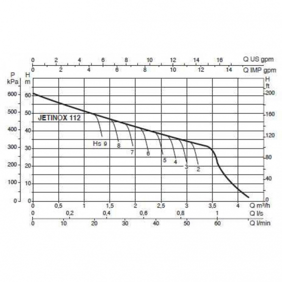 Насос поверхностный DAB JETINOX 112 T