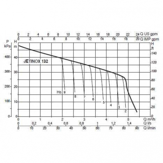 Насос поверхностный DAB JETINOX 132 T