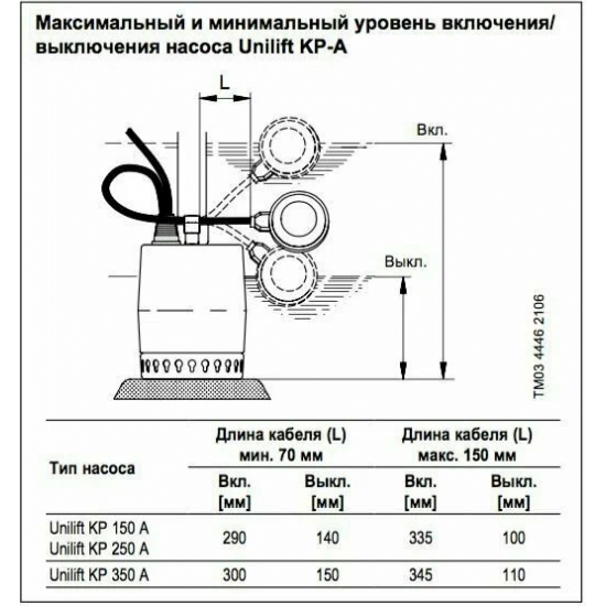 Дренажный насос GRUNDFOS UNILIFT KP 150-A1