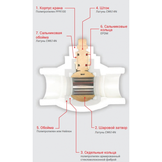 Кран полипропиленовый VALTEC 25 PP-R прямой ручка, белый