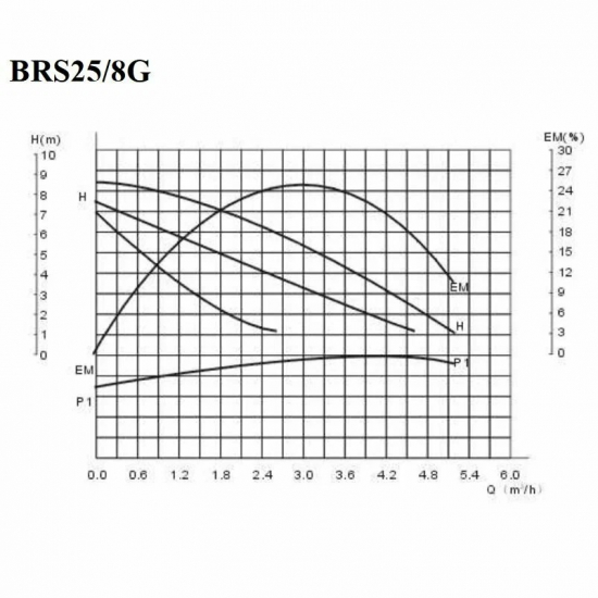 Циркуляционный насос BELAMOS BRS25/8G 180 мм