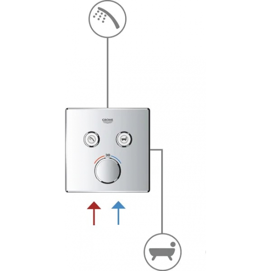 Термостатический смеситель встраиваемый GROHE Grohtherm SmartControl 29124000 для душа, хром