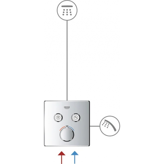 Термостатический смеситель встраиваемый GROHE Grohtherm SmartControl 29124000 для душа, хром