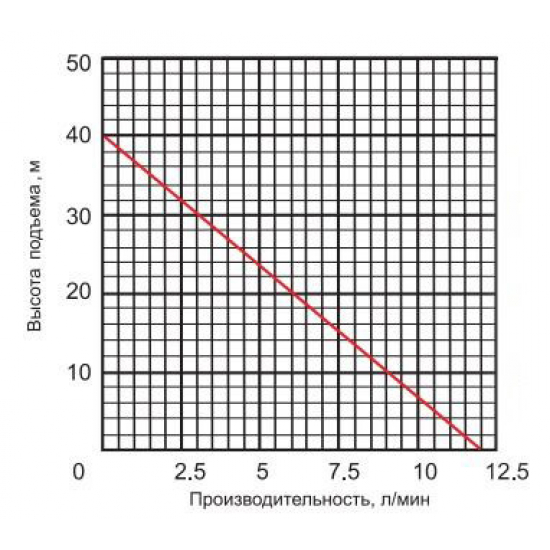 Электронасос вибрационный КАЛИБР НВТ-210/10 (верх. забор воды)