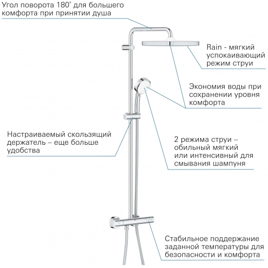 Душевая стойка GROHE Tempesta Cosmopolitan Cube 250 26689000 с термостатом