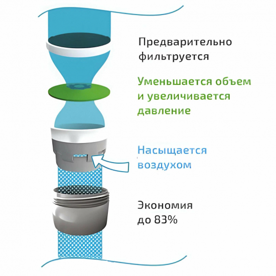 Аэратор GAPPO G72-13 М24