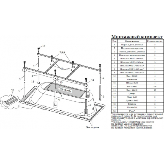Акриловая ванна 1МАРКА  Prime 150x75 см, с каркасом