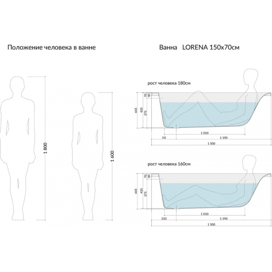 Акриловая ванна CERSANIT Lorena 150x70 см, с каркасом, ультрабелая