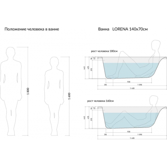 Акриловая ванна CERSANIT Lorena 63345 (WP-LORENA*140) без опоры 140x70 см, ультрабелая