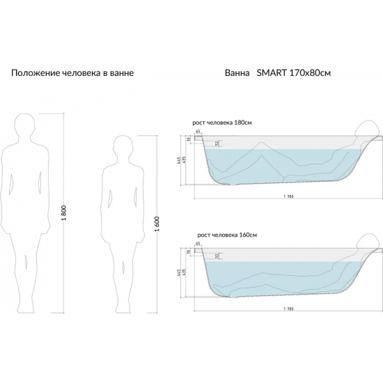 Акриловая ванна CERSANIT Smart L 170x80 см, с ножками