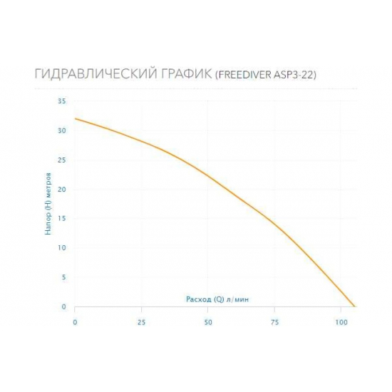 Погружной насос AQUARIO FREEDIVER ASP3-22