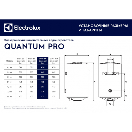 Водонагреватель накопительный ELECTROLUX EWH 80 Quantum Pro