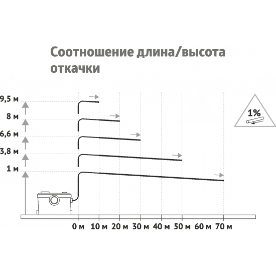 Канализационный насос UNIPUMP SANIVORT 605A