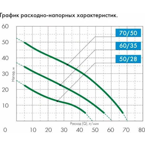 Насосная станция ДЖИЛЕКС Джамбо 60/35 Н-24