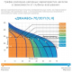 Насосная станция ДЖИЛЕКС Джамбо 70/50 П-50
