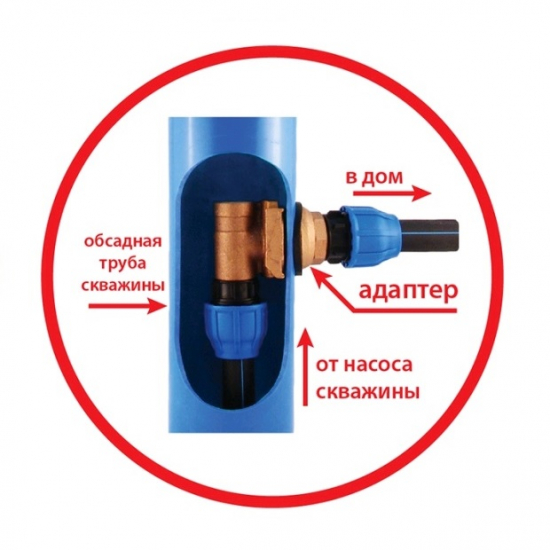 Адаптер скважинный UNIPUMP 1 1/4”