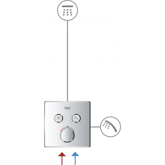 Термостатический смеситель встраиваемый GROHE Grohtherm SmartControl 29156LS0 для душа, белая луна