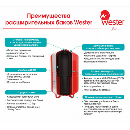 Расширительный бак отопления WESTER WRV 24 литра, вертикальный 5 бар