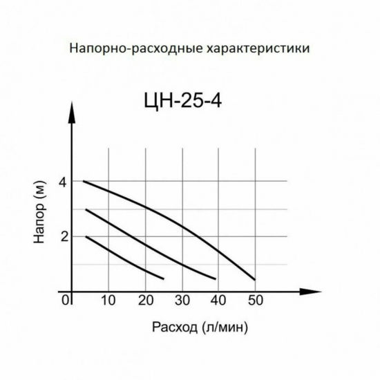 Циркуляционный насос ВИХРЬ Проф ЦН-25-4 с гайками