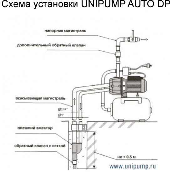 Насосная станция UNIPUMP AUTO DP 750-50