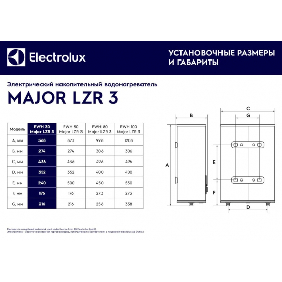 Водонагреватель накопительный ELECTROLUX EWH 30 Major LZR 3