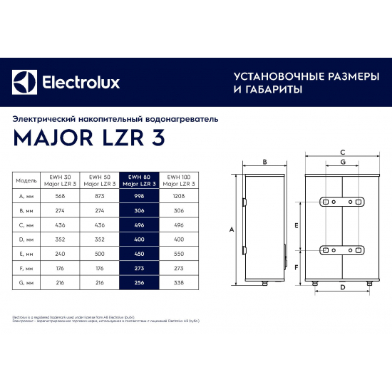 Водонагреватель накопительный ELECTROLUX EWH 80 Major LZR 3