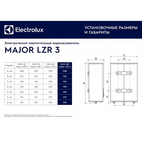 Водонагреватель накопительный ELECTROLUX EWH 100 Major LZR 3