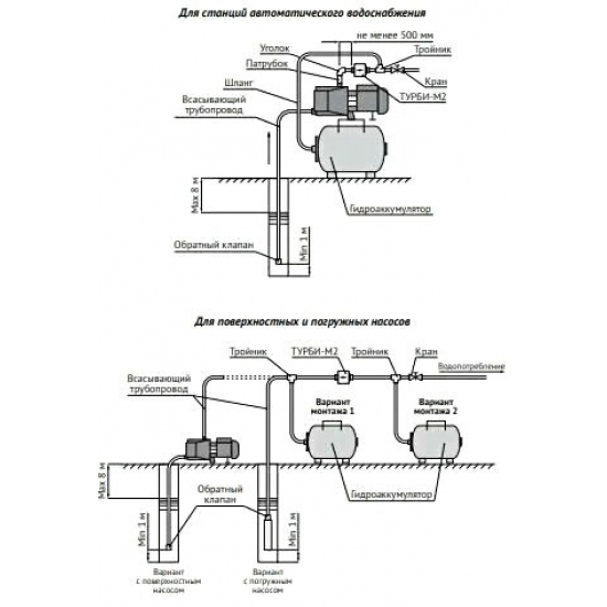 Блок управления насосом UNIPUMP АКВАРОБОТ ТУРБИ М2 (1,5-3,0 бар)