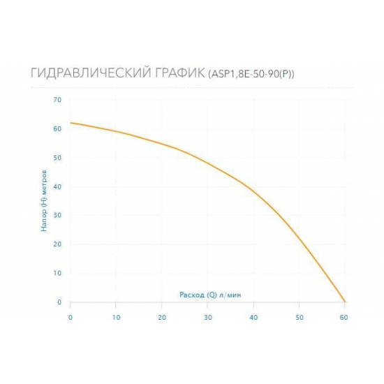 Погружной насос AQUARIO ASP1,8E-50-90(P) с плавным пуском