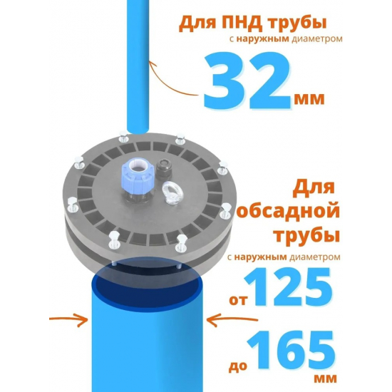 Оголовок скважинный АКВАТЕК ОГС 125-165/32