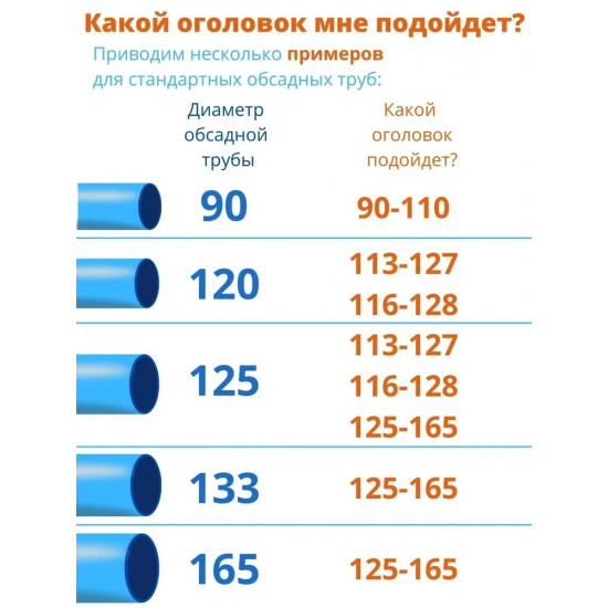 Оголовок скважинный АКВАТЕК ОГС 125-165/32