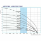 Погружной насос BELAMOS 3JNR-45/3 диаметр 78мм, кабель 15м