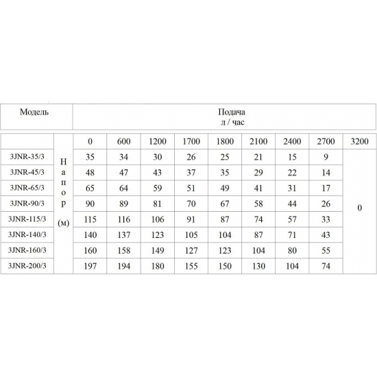 Погружной насос BELAMOS 3JNR-90/3 диаметр 78мм, кабель 15м