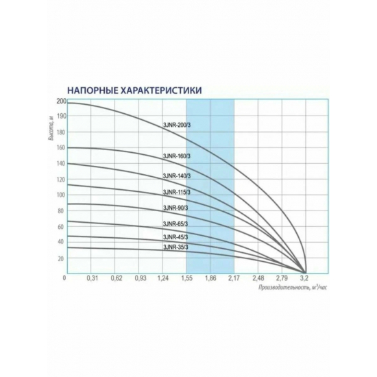 Погружной насос BELAMOS 3JNR-90/3 диаметр 78мм, кабель 15м