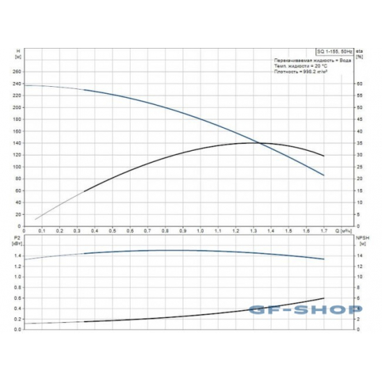 Погружной насос GRUNDFOS SQ 1-155