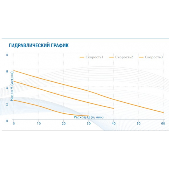 Циркуляционный насос AQUARIO AC 256-180