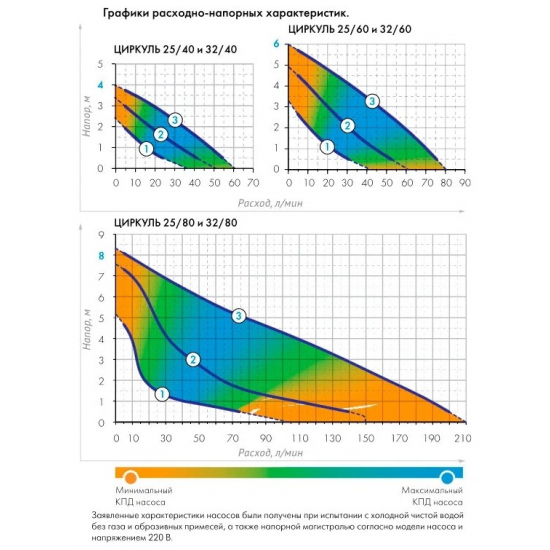 Циркуляционный насос ДЖИЛЕКС Циркуль 25/40