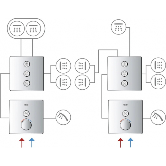 Термостатический смеситель встраиваемый GROHE Grohtherm SmartControl 29123000 для душа, хром